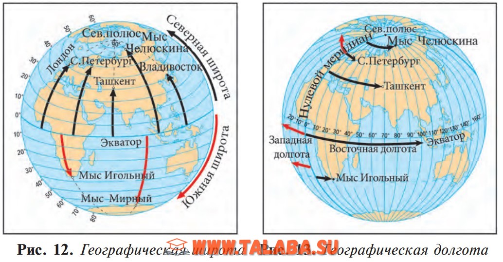 Рис. 12. Географическая широта Рис. 13. Географическая долгота