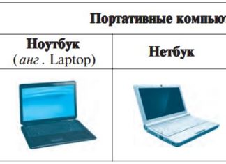 Компьютер и виды компьтеров