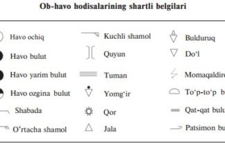 Ob-havo hodisalarning shartli belgilari Ob-havo hodisalarning shartli belgilari