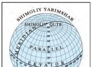Yerning o‘z o‘qi atrofida aylanishi va kattaligi 11-rasm. Yer qutblari, ekvator, meridianlar, parallellar