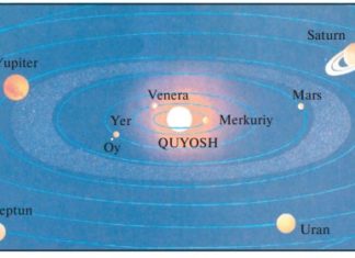 Quyosh va Oy 6-rasm. Quyosh sistemasi (Quyosh va uning atrofidagi sayyoralar).