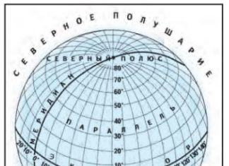Вращение Земли вокруг своей оси и ее размеры