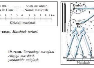 Masshtab
