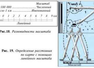 Масштаб