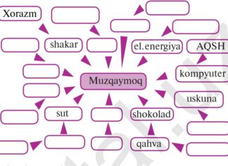Mehnat taqsimoti va ixtisoslashuv