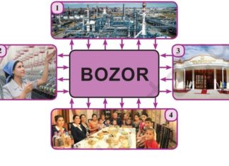 Bozor qatnashchilari. Бозор қатнашчилари Bozor qatnashchilari. Бозор қатнашчилари