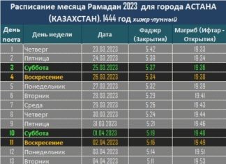 Расписание Рамадан в Астане 2023 г. (Нур султан)