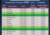 Расписание Рамадан для Астрахань в 2023 г. — календарь Рамадан в Астрахане Календарь