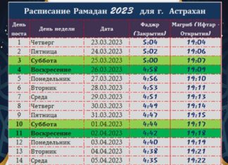 Расписание Рамадан для Астрахань в 2023 г. — календарь Рамадан в Астрахане Календарь