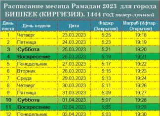 Расписание Рамадан для Бишкек — Киргизия в 2023 Расписание Рамадан для Бишкек — Киргизия в 2023