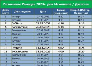 Расписание Рамадана для Махачкалы (Дагестан) 2023 г (календарь)
