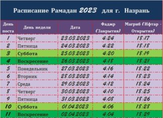 Время поста Рамадан в г. Назрань в 2023 (календарь — расписание) Когда Рамадан в 2023 в г. Назрань?