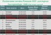 Расписание Рамадан 2023 для Екатеринбург – календарь Рамадан календарь Екатеринбург