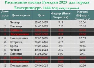 Расписание Рамадан 2023 для Екатеринбург – календарь Рамадан календарь Екатеринбург