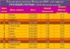Рамадан 2023 Грозный – Чечня, расписание-календарь поста