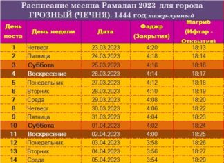 Рамадан 2023 Грозный – Чечня, расписание-календарь поста