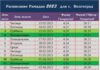 Календарь Рамадан для Волгоград 2023 — расписание Рамадан в Волгоград