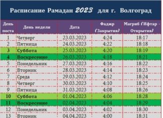 Календарь Рамадан для Волгоград 2023 — расписание Рамадан в Волгоград