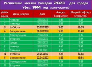 Рамадан в Уфе 2023г. — календарь-расписание Рамадан в Уфе 2023г. — календарь-расписание