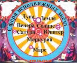 Солнце — центр Вселенной