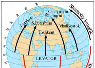 Geografik koordinatalar 26-rasm. Geografik kengliklar