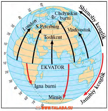 26-rasm. Geografik kengliklar