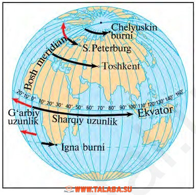 27-rasm. Geografik uzunliklar