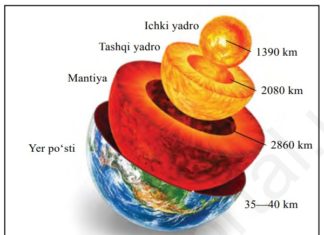 Yerning ichki tuzilishi 29-rasm. Yerning ichki tuzilishi