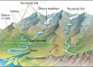 Daryolar (дарёлар) 44-rasm. Daryo havzasi va uning tarkibiy qismlari