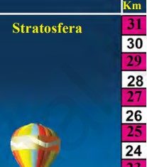Yerning havo qobig’i — Atmosfera. Atmosferaning tuzilishi 52-rasm. Atmosferaning quyi qatlamlari