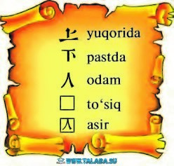 Xitoy iyerogliflari