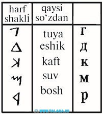 Finikiy alifbosi